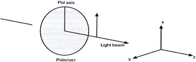 Quantum entanglement of optical photons: the first experiment, 1964–67